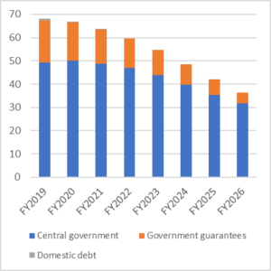 Read more about the article Draft Debt Bulletin April 2024